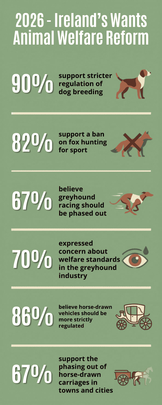 2026 Poll Findings on Animal Welfare Issues. NSPCA.